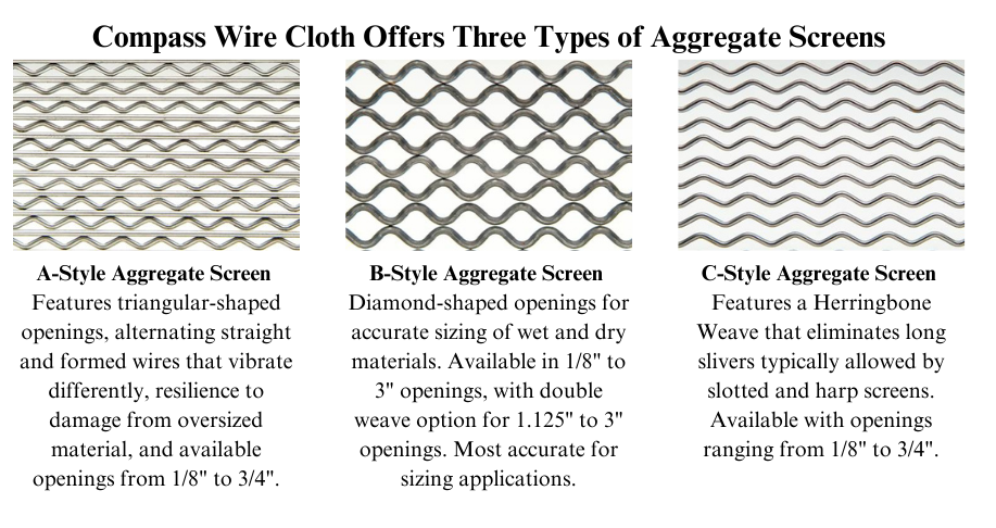 Compass Wire Cloth Highlights Innovative Non-Blinding Aggregate Screens to Enhance Mining Efficiency